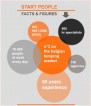 partenaire
